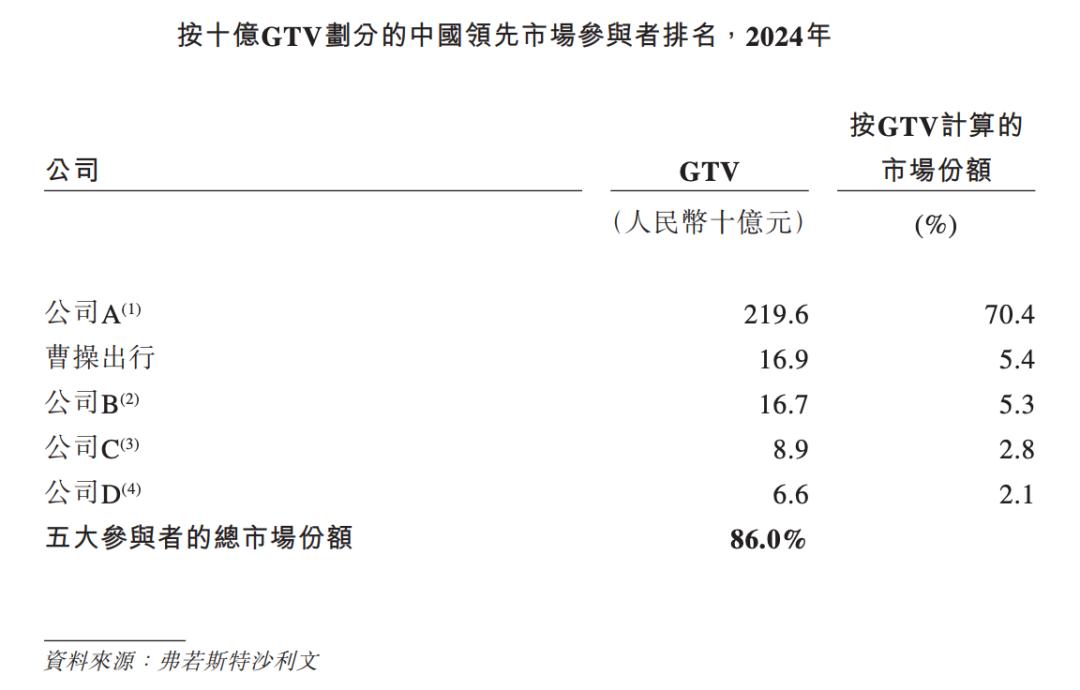 滴滴的小弟们,不想再给高德打工了 滴滴的小弟们,不想再给高德打工了