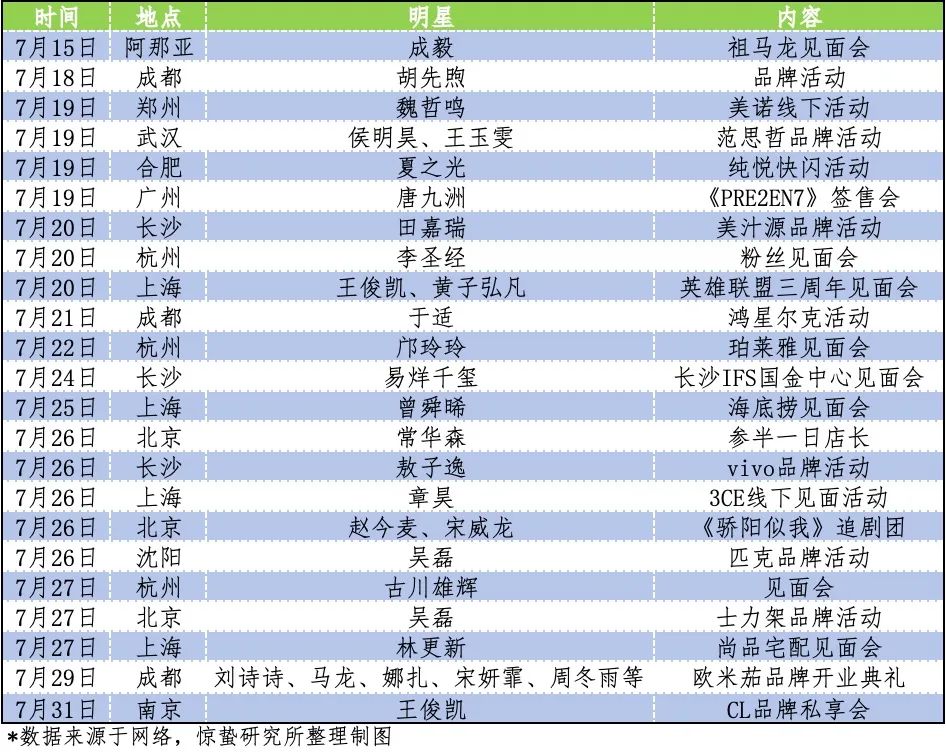 商场追星记:圈明星的粉,做自己的生意 商场追星记:圈明星的粉,做自己的生意