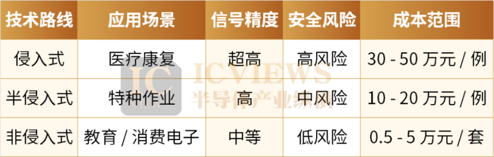 脑机芯片迎来商业化元年 脑机芯片迎来商业化元年