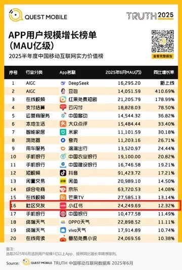 躲不开的“二次元恶战”：腾讯B站守擂，小红书加入“叫阵”营