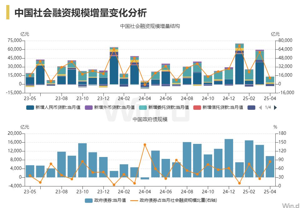央行释放重要信号