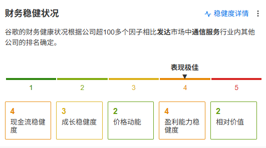 苹果+AI，拖累谷歌重挫7%：惟这可能是个抄底的机会！
