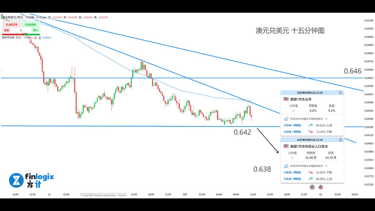 关税不再推迟，9月降息无望，风险集中爆发！美股今晚危险了？！