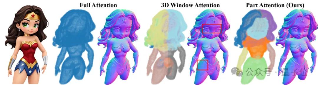 44f7cf609894eb38b50535b7c04f4428 刷新3D生成上限!一键生成精细到毛发的3D资产