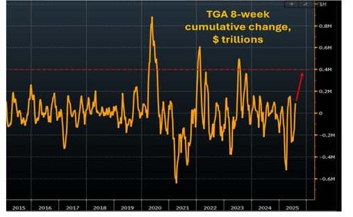 TGA 8-Week Cumulative Change TGA 8-Week Cumulative Change