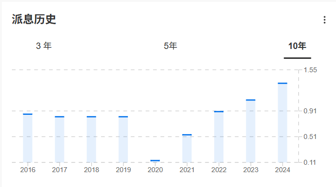 三间美股公司即将派息!股息收益率最高约8% 三间美股公司即将派息!股息收益率最高约8%