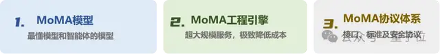 5f1d79a0736cd7d129a8e46be3de4d70 央企出手,让选大模型更容易了!中国移动发布MoMA聚合服务引擎