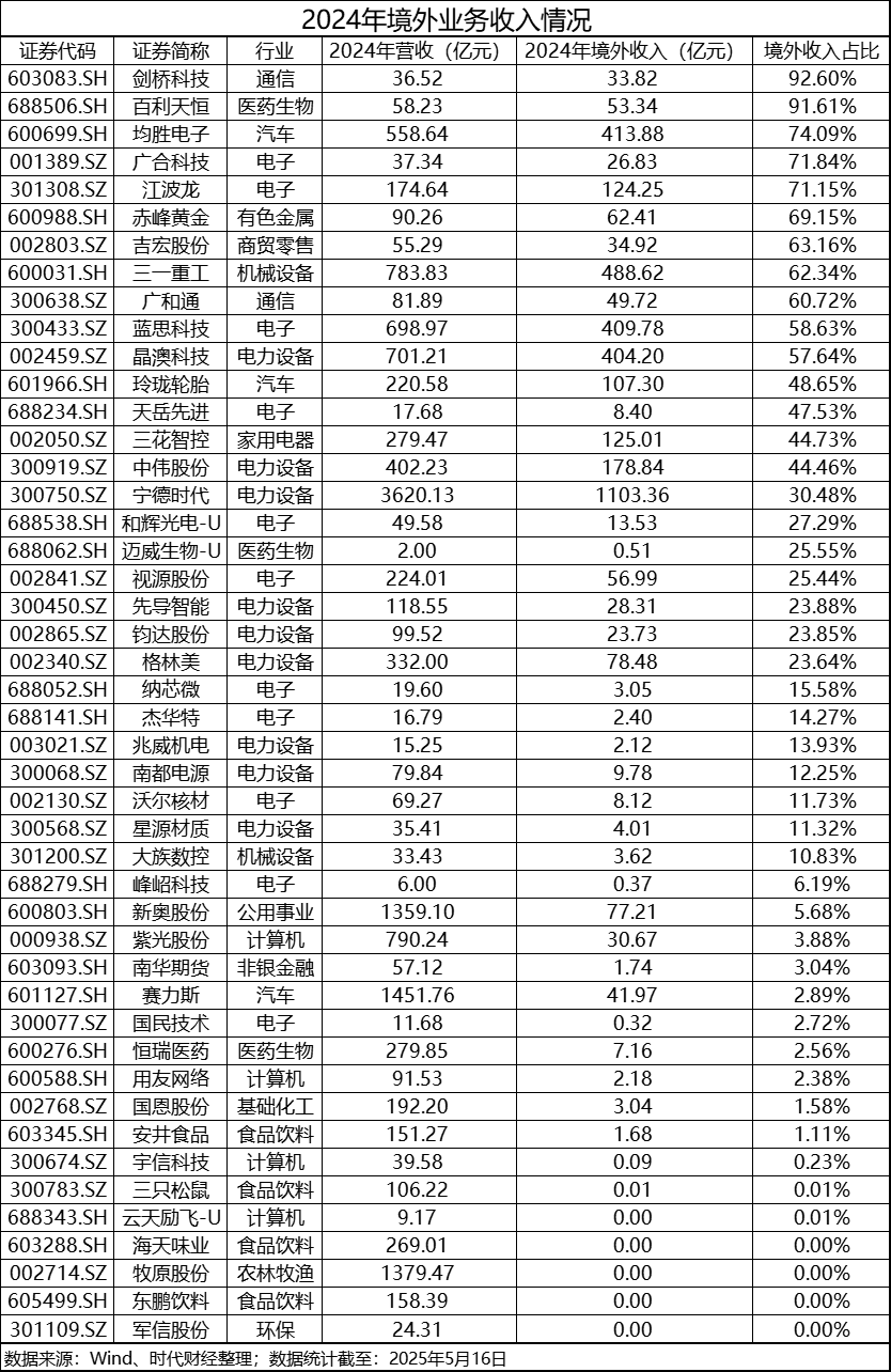 7330769617813505 图片