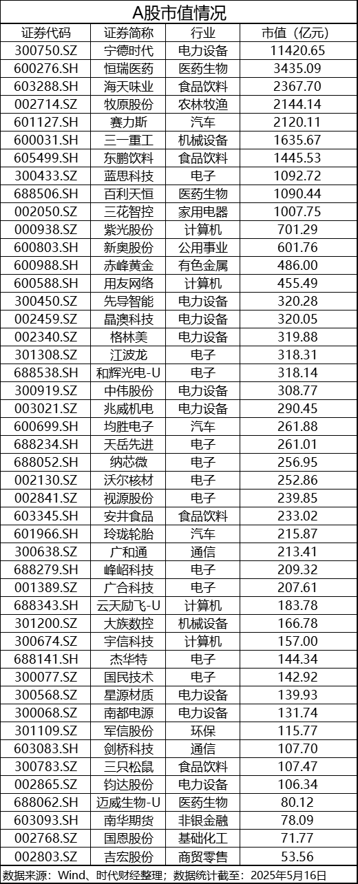 A股大佬卷向港股,10家千亿巨头排队上市 A股大佬卷向港股,10家千亿巨头排队上市
