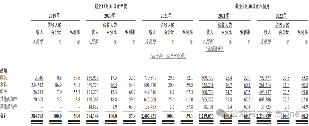 靠冲锋衣年入18亿，户外生意有多疯？