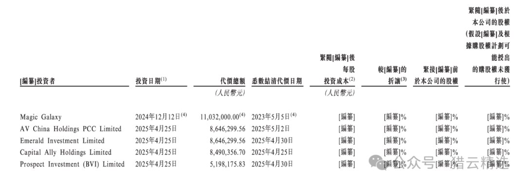 中东财团,投了一对山东父子 中东财团,投了一对山东父子