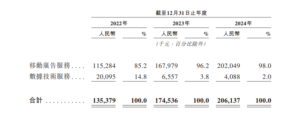 阿里滴滴联手投出一个IPO