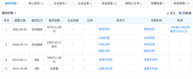 又一人形机器人厂商,筹备科创板IPO 又一人形机器人厂商,筹备科创板IPO