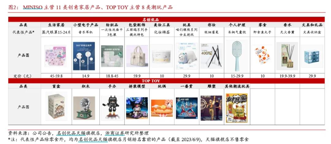 名创优品不香了? 名创优品不香了?