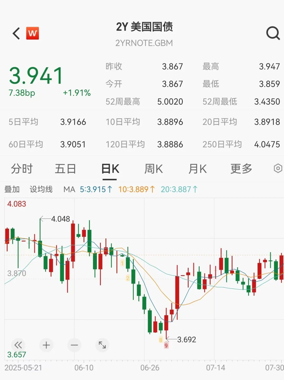 鲍威尔压制降息预期，美股回落