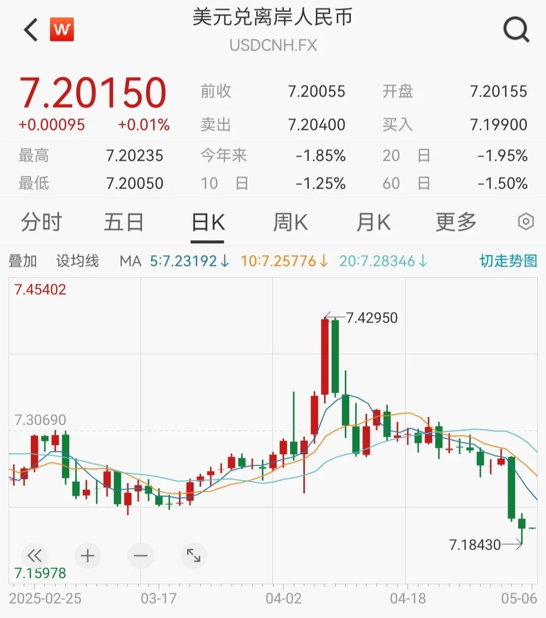 6件重磅大事影响节后市场! 6件重磅大事影响节后市场!