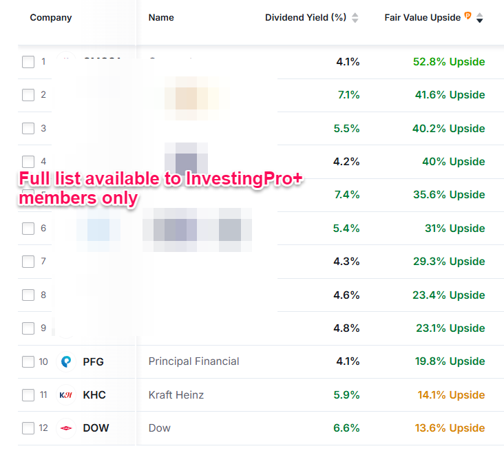 Top Dividend Stocks