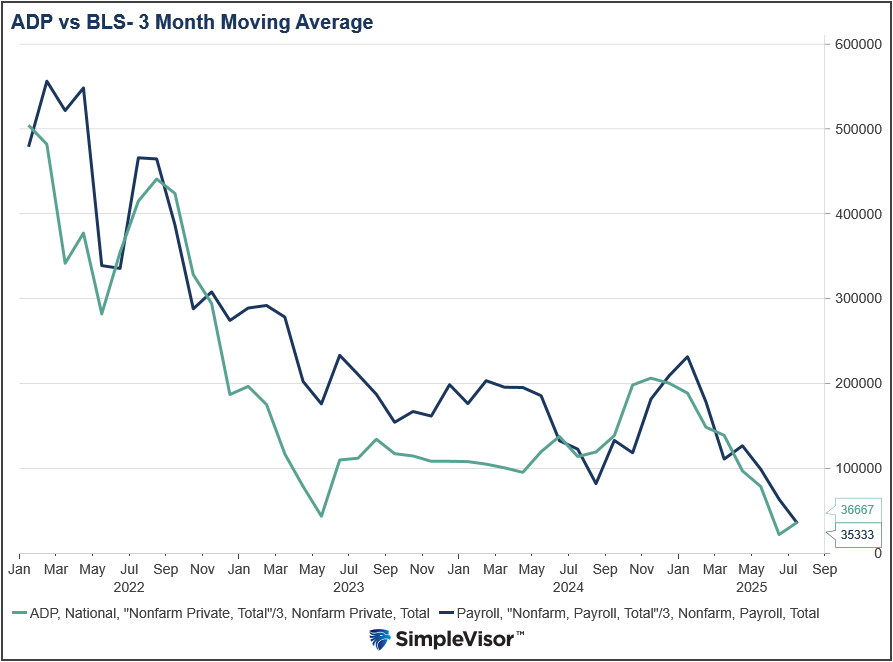 ADP vs BLS ADP vs BLS