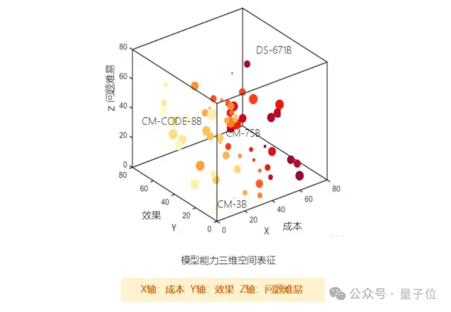 c2eed03ad02e13dc5af4a228a37618c1 央企出手,让选大模型更容易了!中国移动发布MoMA聚合服务引擎