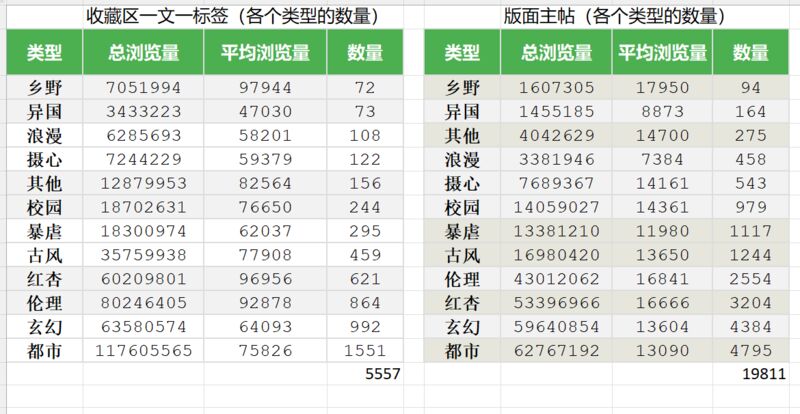 【关于标签的进一步考虑】各位网友进来看一看，谢谢大家！