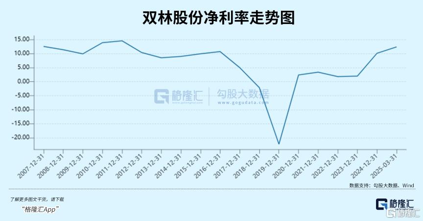 12倍机器人大妖股,泡沫有多大? 12倍机器人大妖股,泡沫有多大?