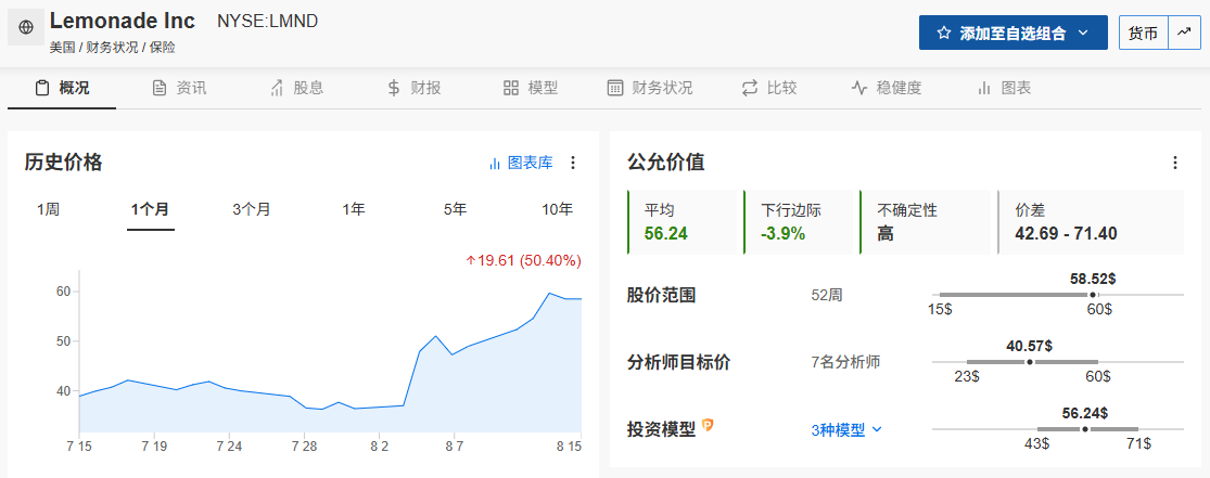 美联储若降息,这3只股票要起飞? 美联储若降息,这3只股票要起飞?