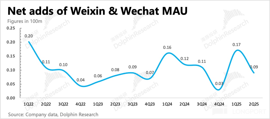 能花更能赚!腾讯的 Meta 时刻要来了? 能花更能赚!腾讯的 Meta 时刻要来了?