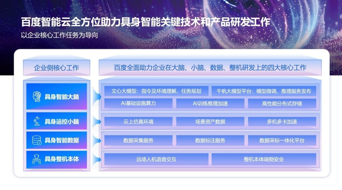 具身智能这一仗,大厂时刻在场 具身智能这一仗,大厂时刻在场