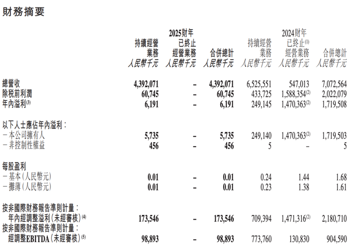 东方甄选,差一点“咸鱼翻身” 东方甄选,差一点“咸鱼翻身”