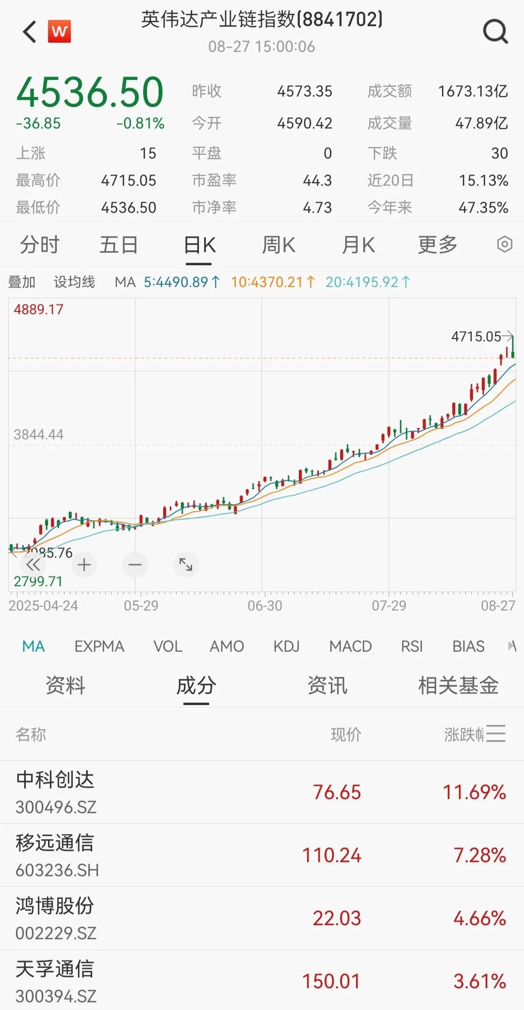 英伟达营收展望平淡,美股盘后走低 英伟达营收展望平淡,美股盘后走低