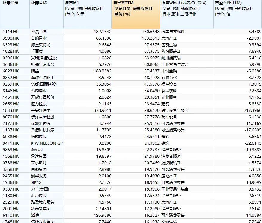 市场还有哪些好高息股 市场还有哪些好高息股