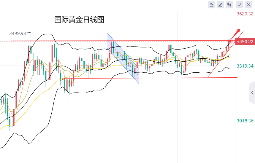 黄力晨:市场看涨情绪高涨 黄金价格持续冲高 黄力晨:市场看涨情绪高涨 黄金价格持续冲高