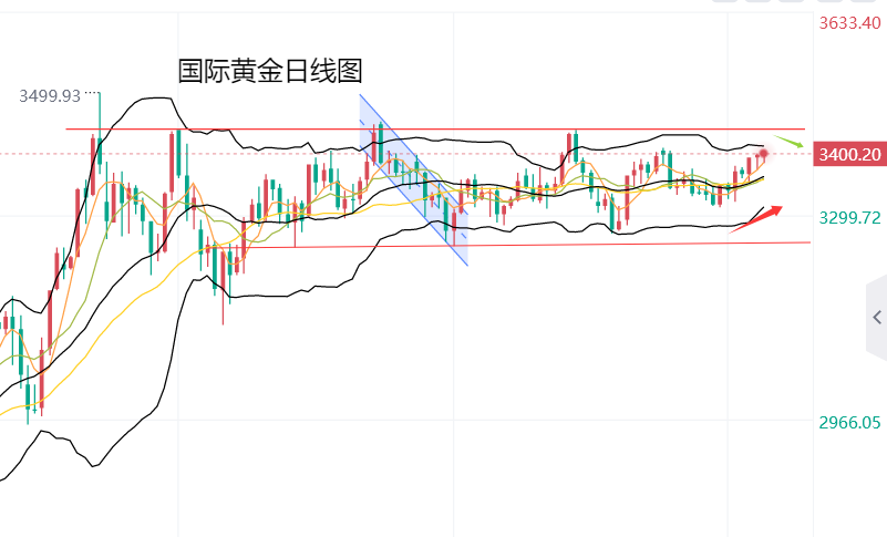黄力晨:特朗普解雇美联储理事 支撑黄金价格继续上涨 黄力晨:特朗普解雇美联储理事 支撑黄金价格继续上涨
