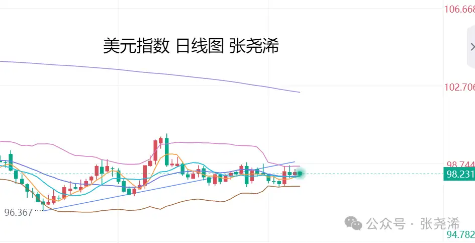 张尧浠:大小非农预携手利好、金价回落有限仍持看涨 张尧浠:大小非农预携手利好、金价回落有限仍持看涨