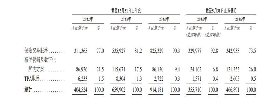 新希望投资,厦门跑出一个保险科技IPO 新希望投资,厦门跑出一个保险科技IPO