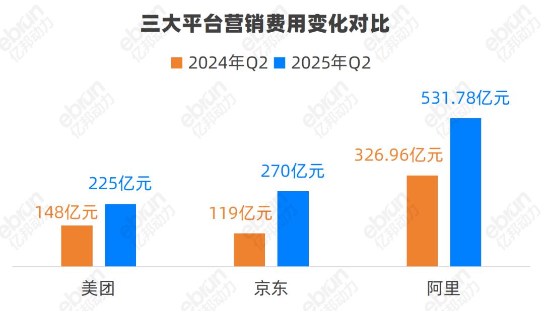 外卖大战,三大巨头市值蒸发8000亿 外卖大战,三大巨头市值蒸发8000亿