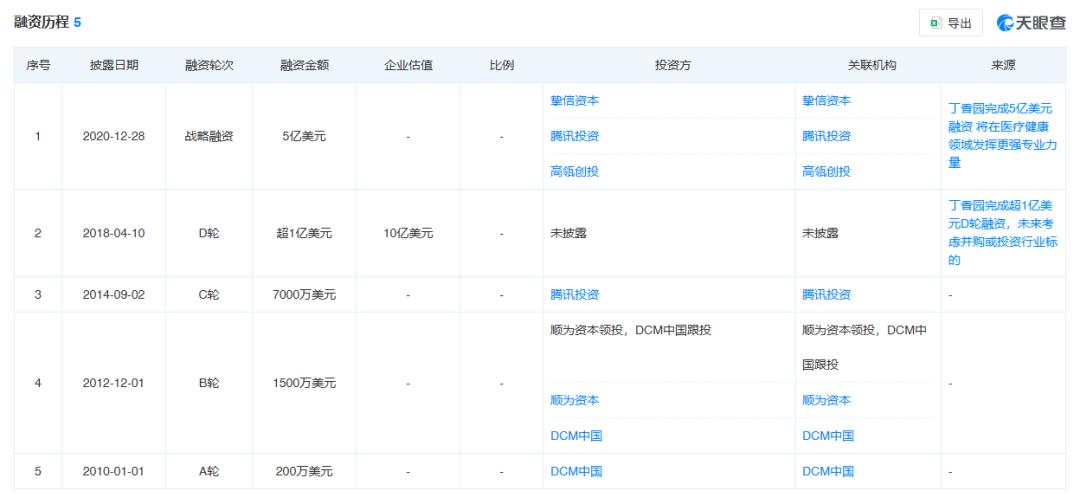 49亿资本押注15年，丁香园终于IPO？
