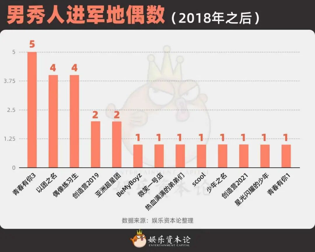 B站乐华集体瞄准，国内地偶加速进行时