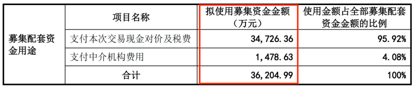 奥浦迈修订并购草案:下调配套募资金额,披露独董反对原因 奥浦迈修订并购草案:下调配套募资金额,披露独董反对原因