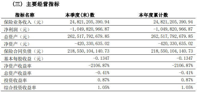 一年被罚7次、创业元老被查,百年人寿陷“多事之秋” 一年被罚7次、创业元老被查,百年人寿陷“多事之秋”