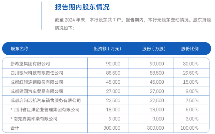 新网银行净利4.86亿却难掩隐忧,AI战略成转型“胜负手” 新网银行净利4.86亿却难掩隐忧,AI战略成转型“胜负手”
