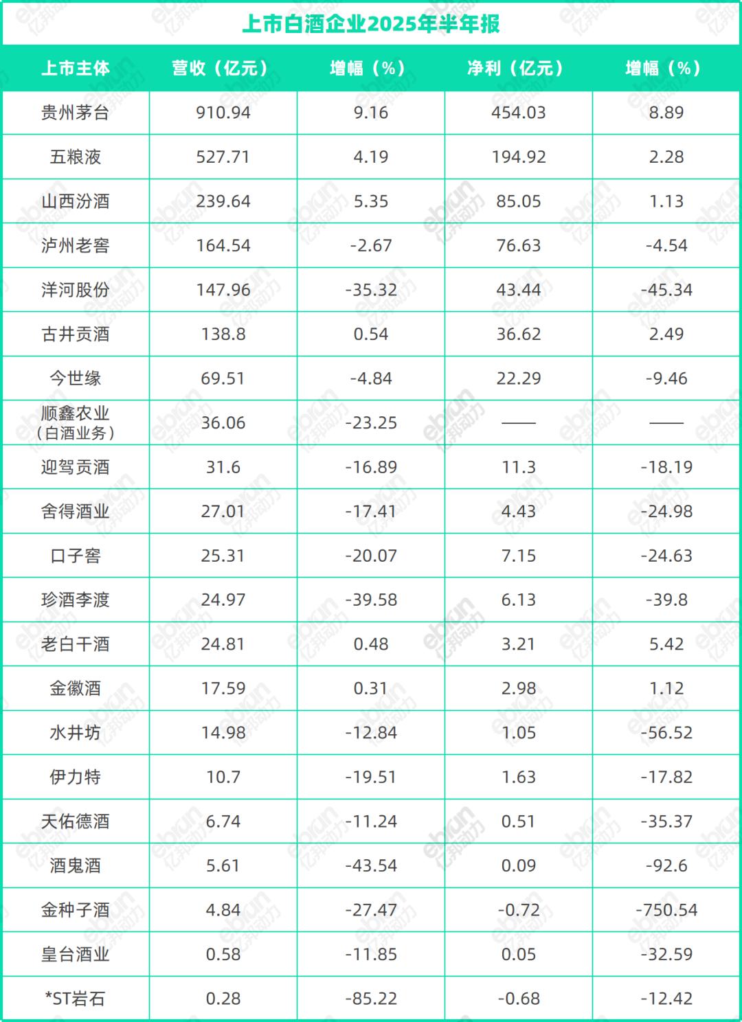 禁酒令100天,白酒向下,啤酒向上 禁酒令100天,白酒向下,啤酒向上