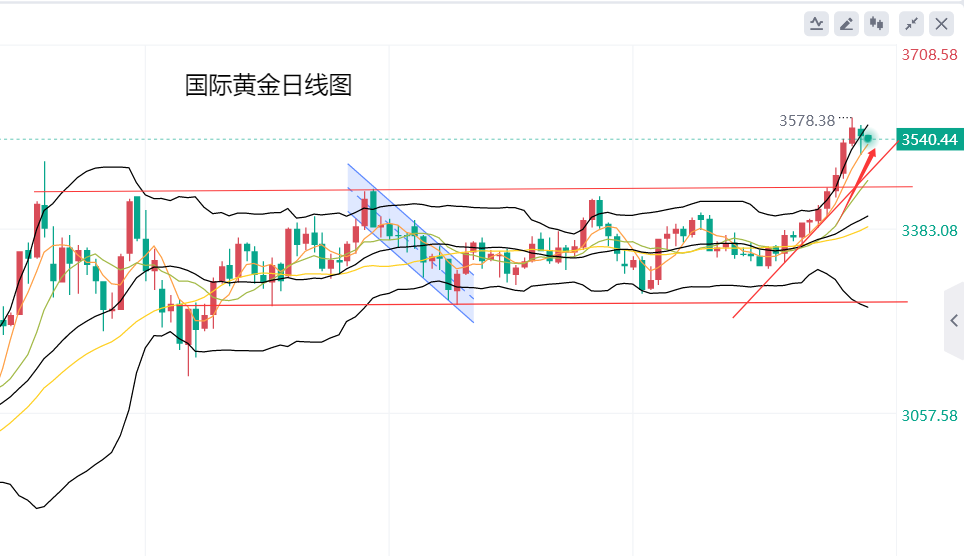 黄力晨:市场等待非农数据 黄金高位震荡调整 黄力晨:市场等待非农数据 黄金高位震荡调整