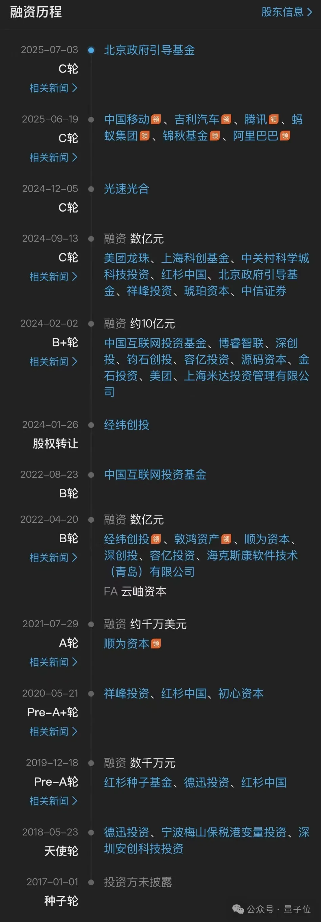 71e2da08fb5207c0118fde544b5586c2 刚刚,宇树科技IPO时间定了!