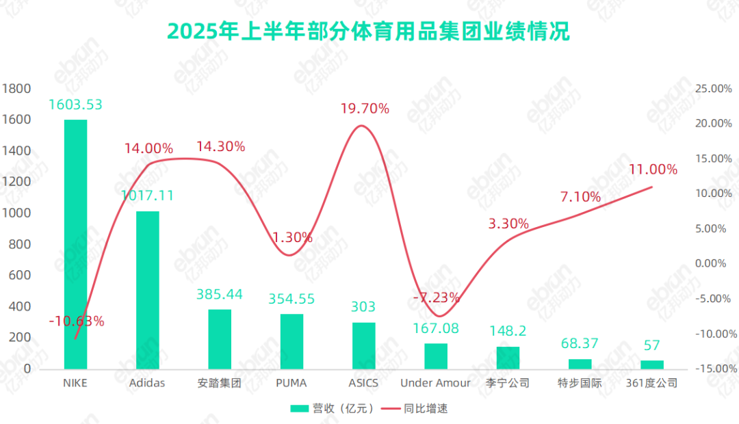 收购彪马们，安踏特步等尝到甜头上瘾了