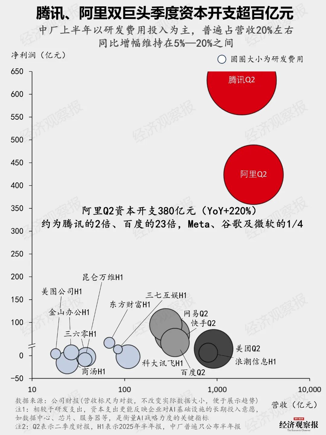 一文看懂AI竞赛:王座更替 谁家的AI更招财 一文看懂AI竞赛:王座更替 谁家的AI更招财