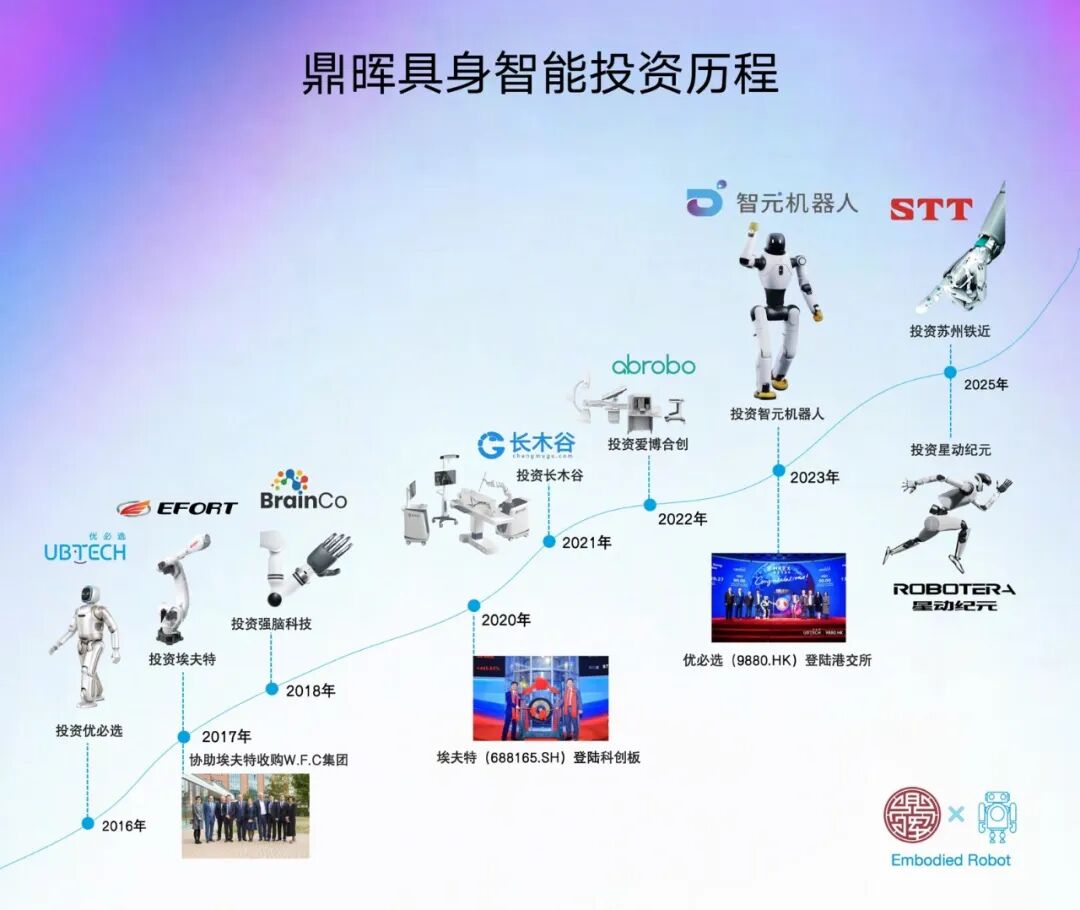 从优必选到智元，鼎晖用9年布下一张机器人产业大网