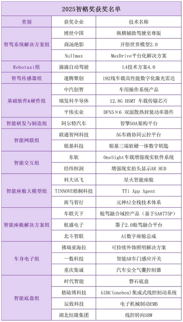 “智”途论道，百位业界大咖解码下半场“换挡时刻”