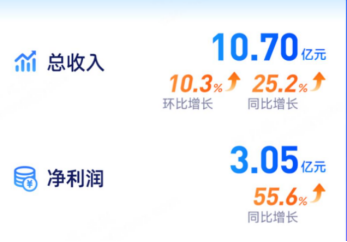 从元保2025Q2财报看机会: 业绩亮眼,“错杀标的”机会已现 从元保2025Q2财报看机会: 业绩亮眼,“错杀标的”机会已现