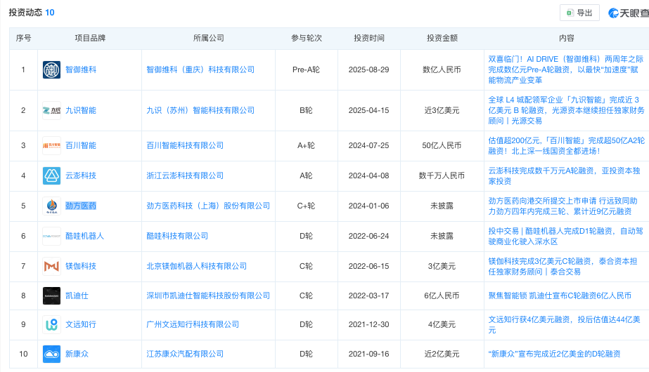 丰巢花5亿“买时间”反陷诉讼,赚14亿退出的“两通一达”早成赢家 丰巢花5亿“买时间”反陷诉讼,赚14亿退出的“两通一达”早成赢家